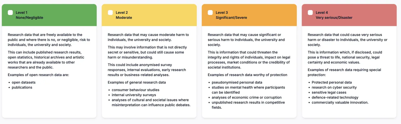 Four columns in green, yellow, orange and red showing different levels of security. Graphics.